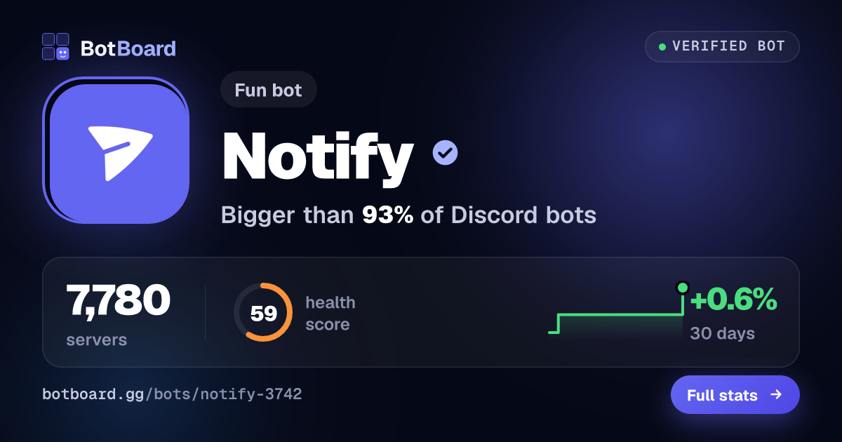 Share card for Notify