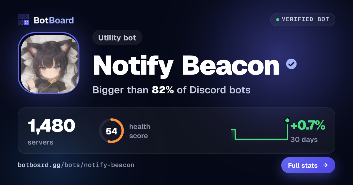 Share card for Notify Beacon