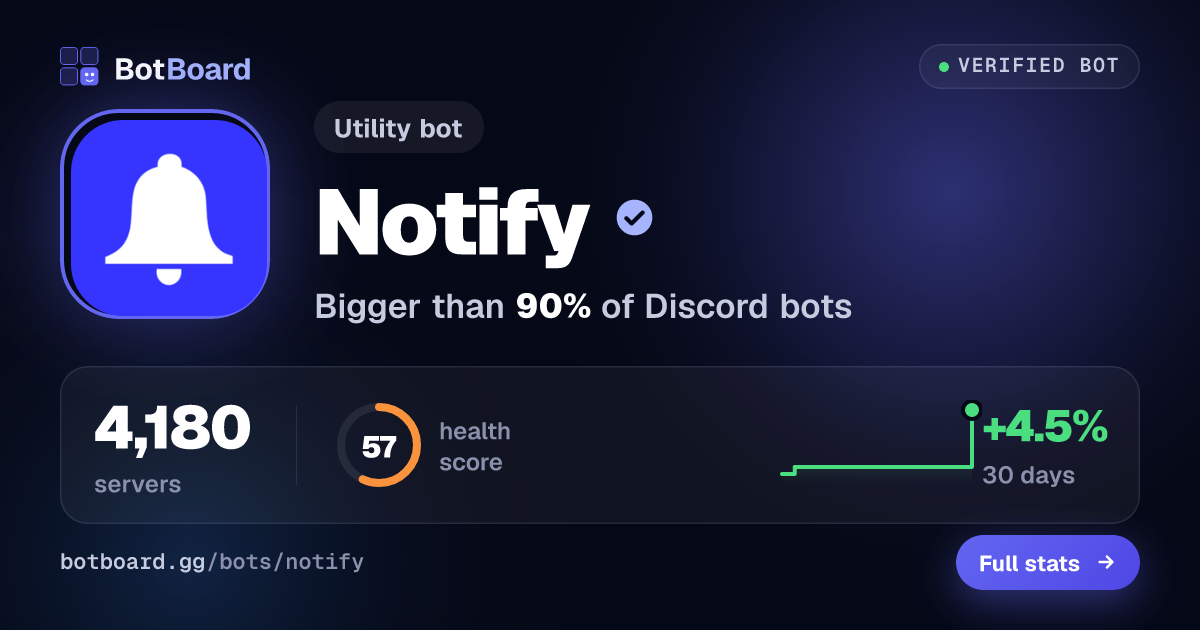 Share card for Notify