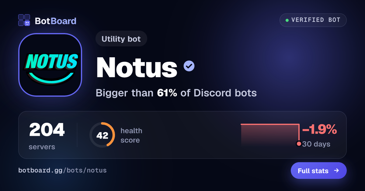 Share card for Notus