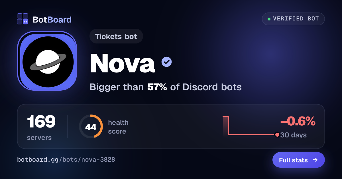 Share card for Nova