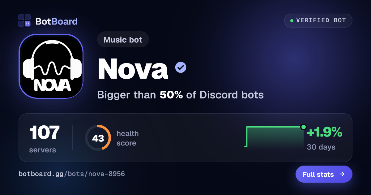 Share card for Nova ♫