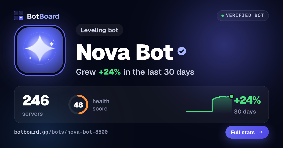 Share card for Nova Bot