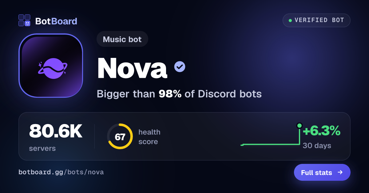 Share card for Nova