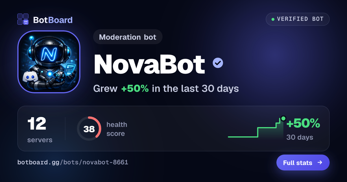 Share card for NovaBot