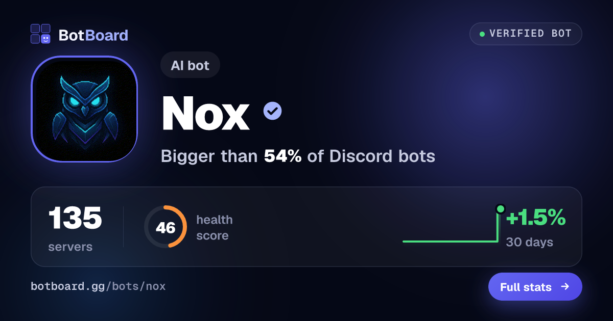 Share card for Nox