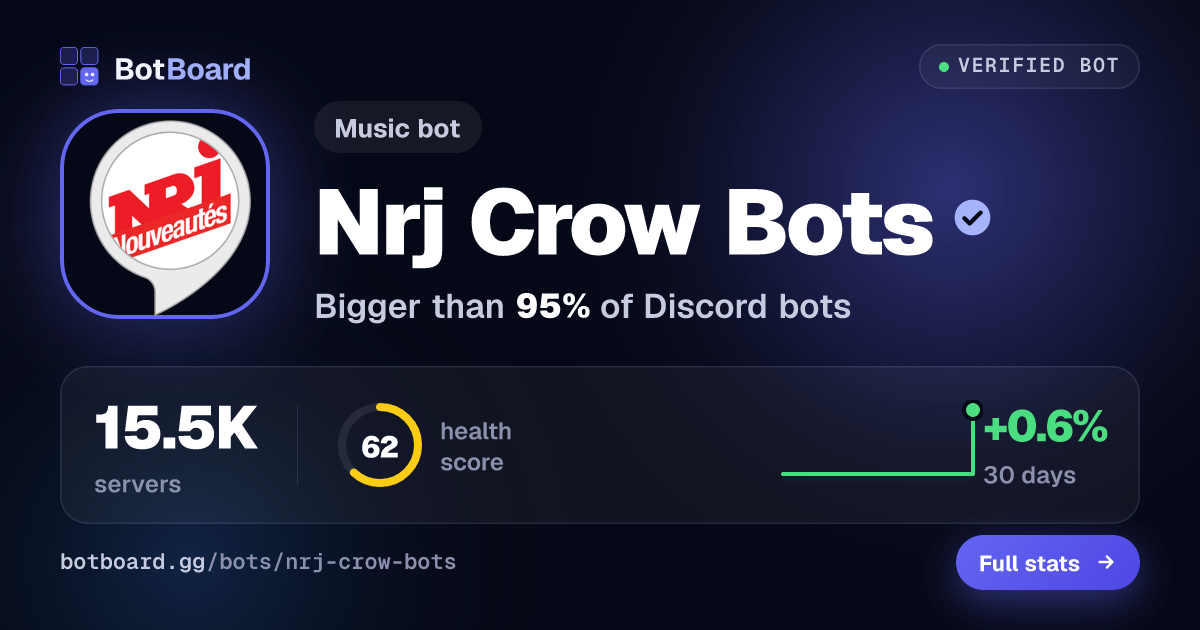 Share card for NRJ • ζ͜͡Crow Bots