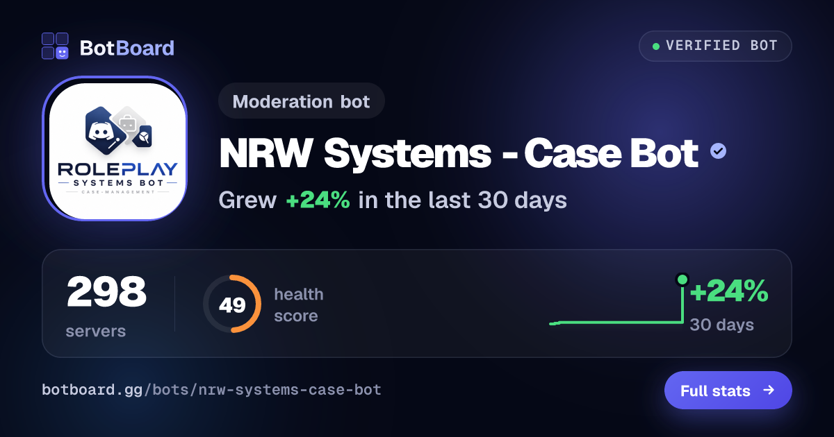 Share card for NRW Systems - Case Bot