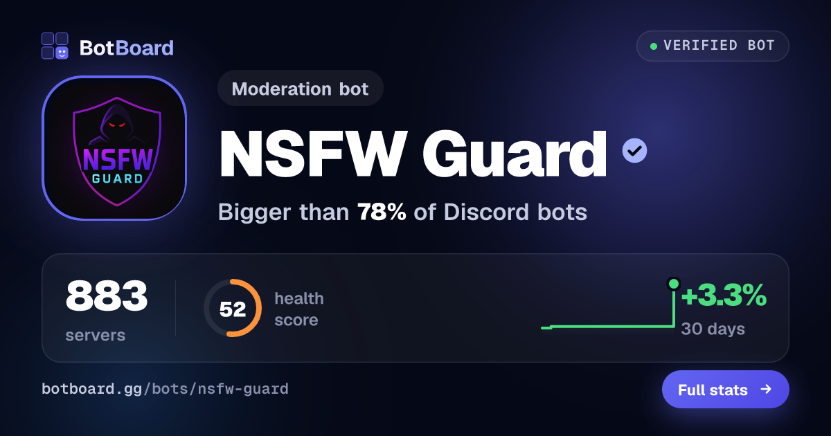 Share card for NSFW Guard