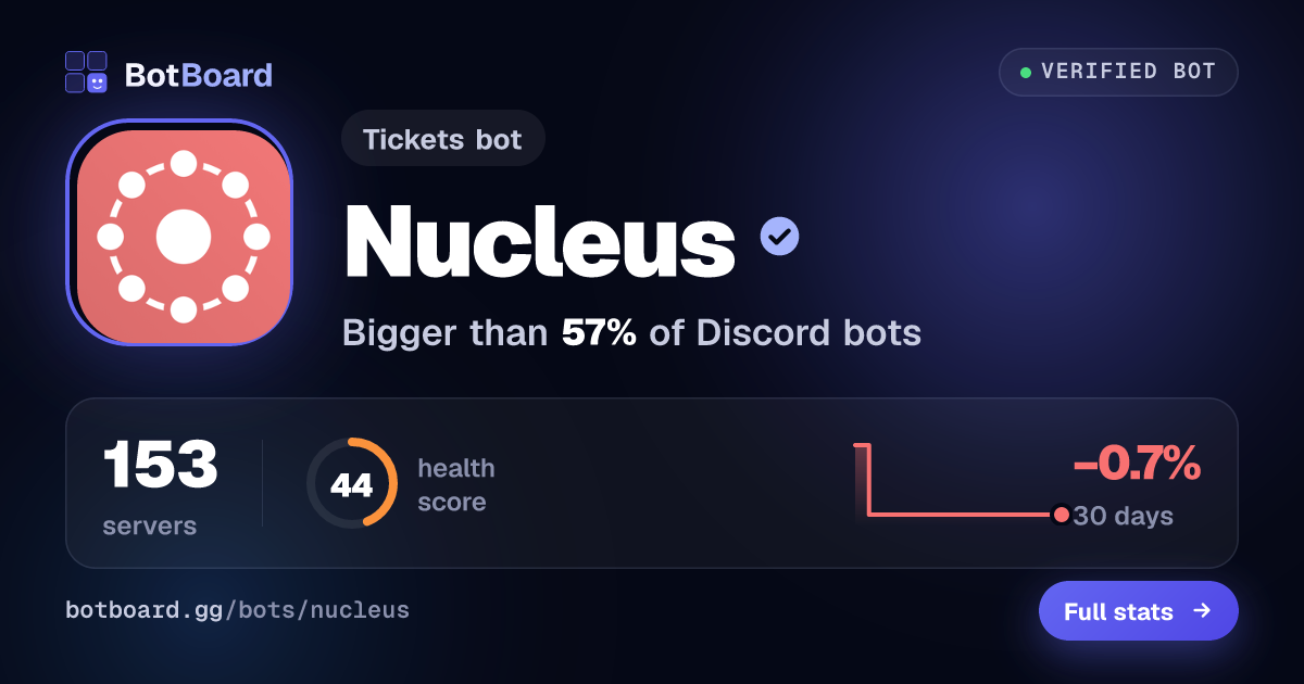 Share card for Nucleus