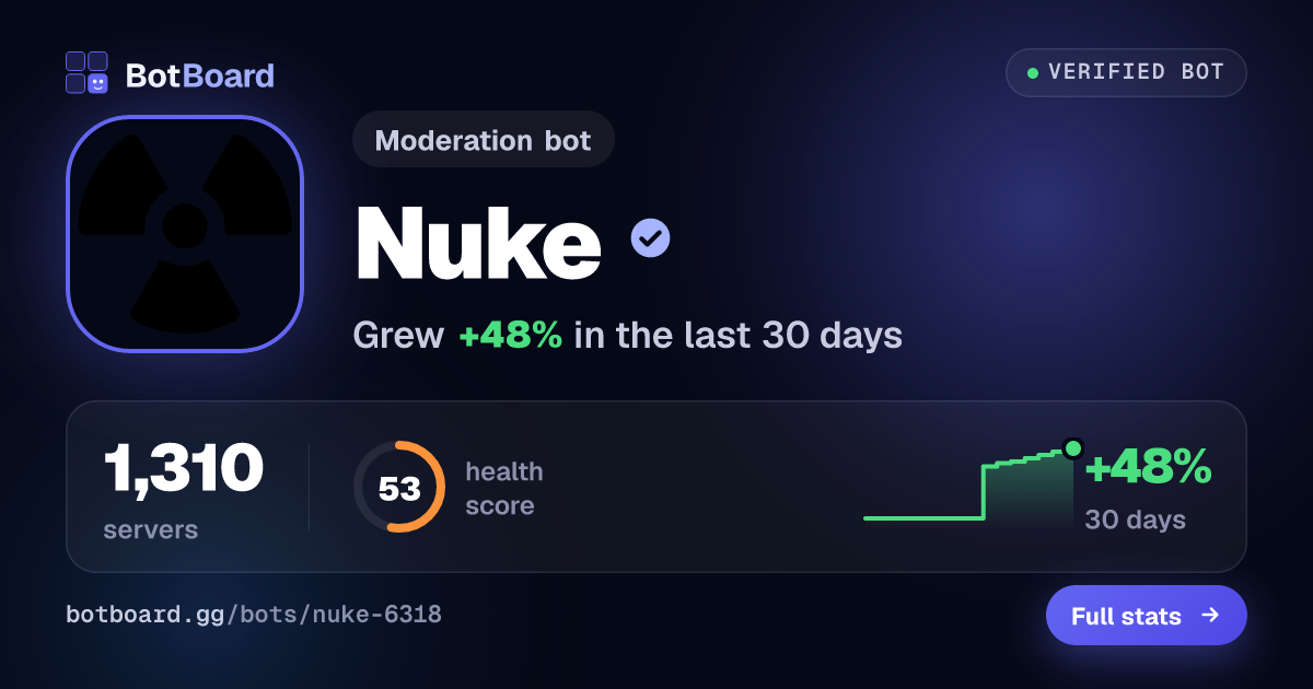 Share card for Nuke
