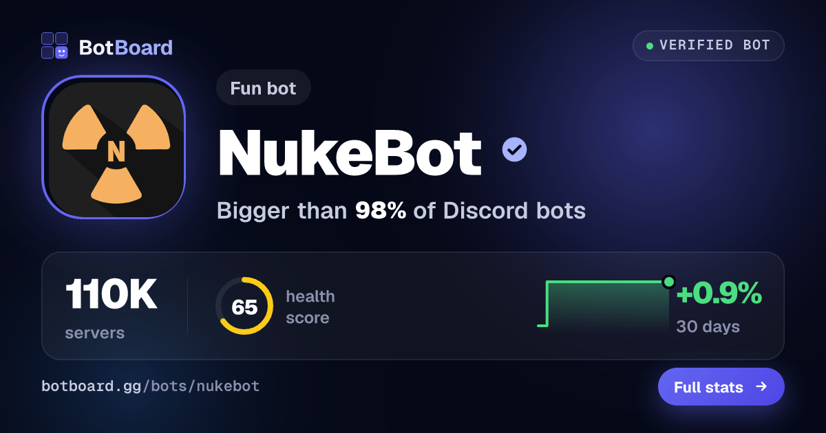 Share card for NukeBot