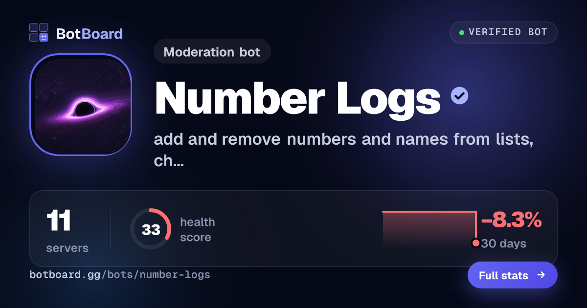 Share card for Number Logs