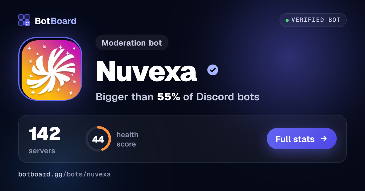 Share card for Nuvexa
