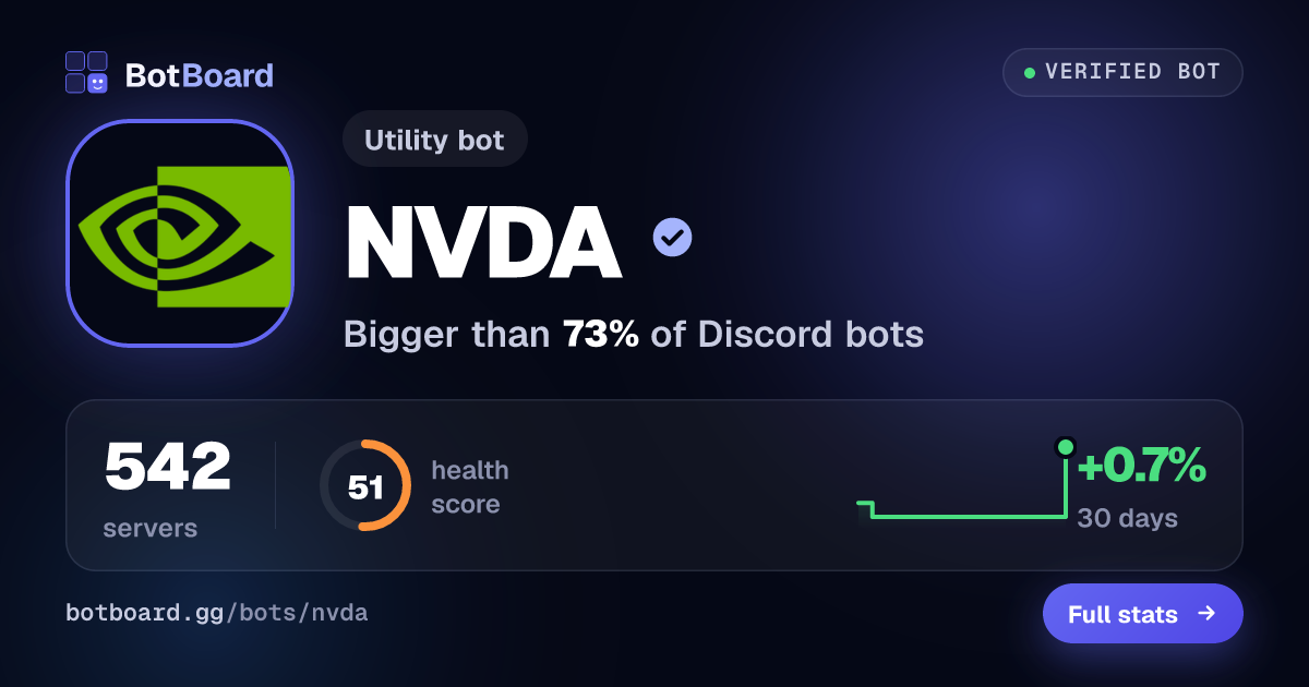 Share card for NVDA