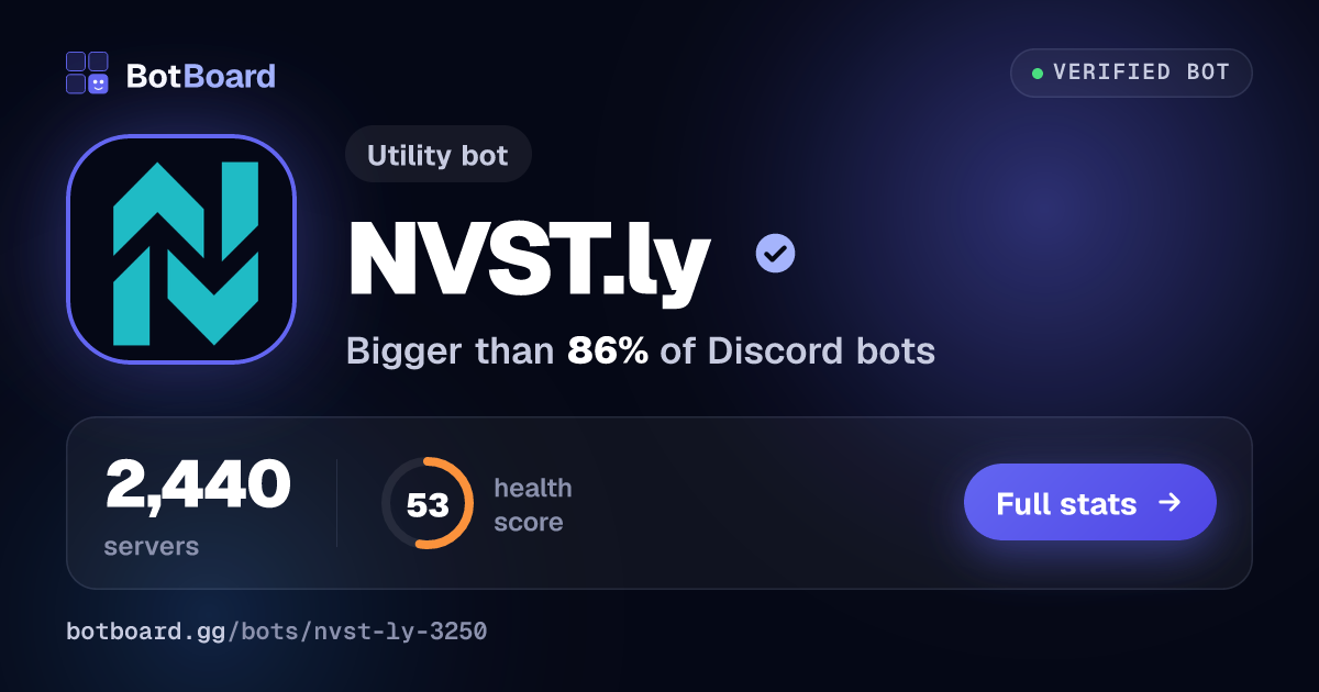 Share card for NVST.ly