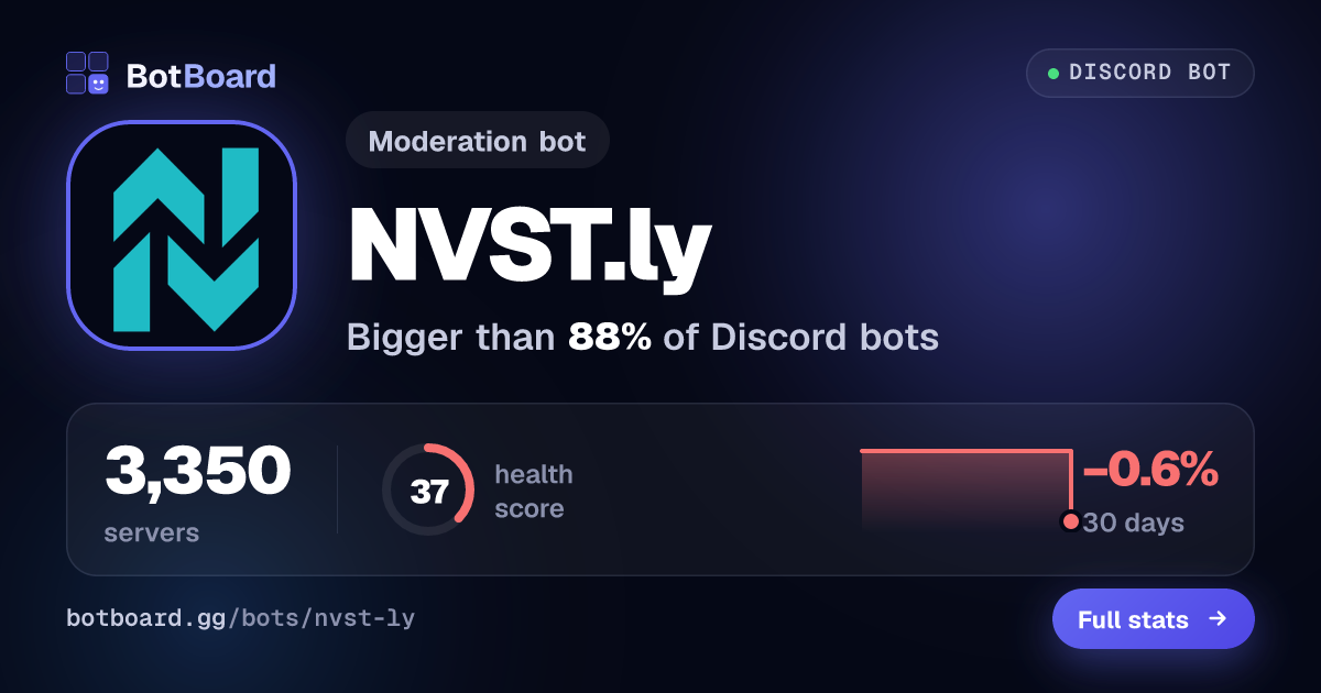Share card for NVST.ly