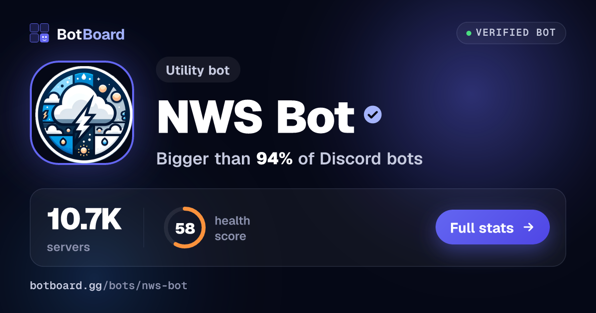 Share card for NWS Bot