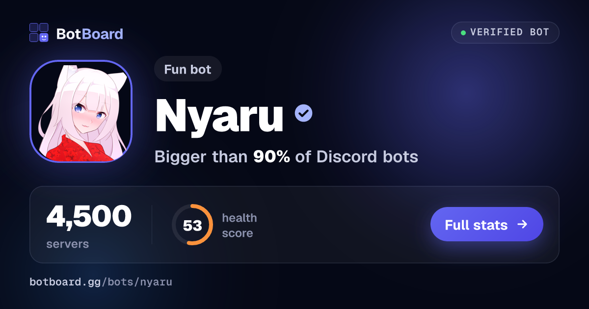 Share card for Nyaru