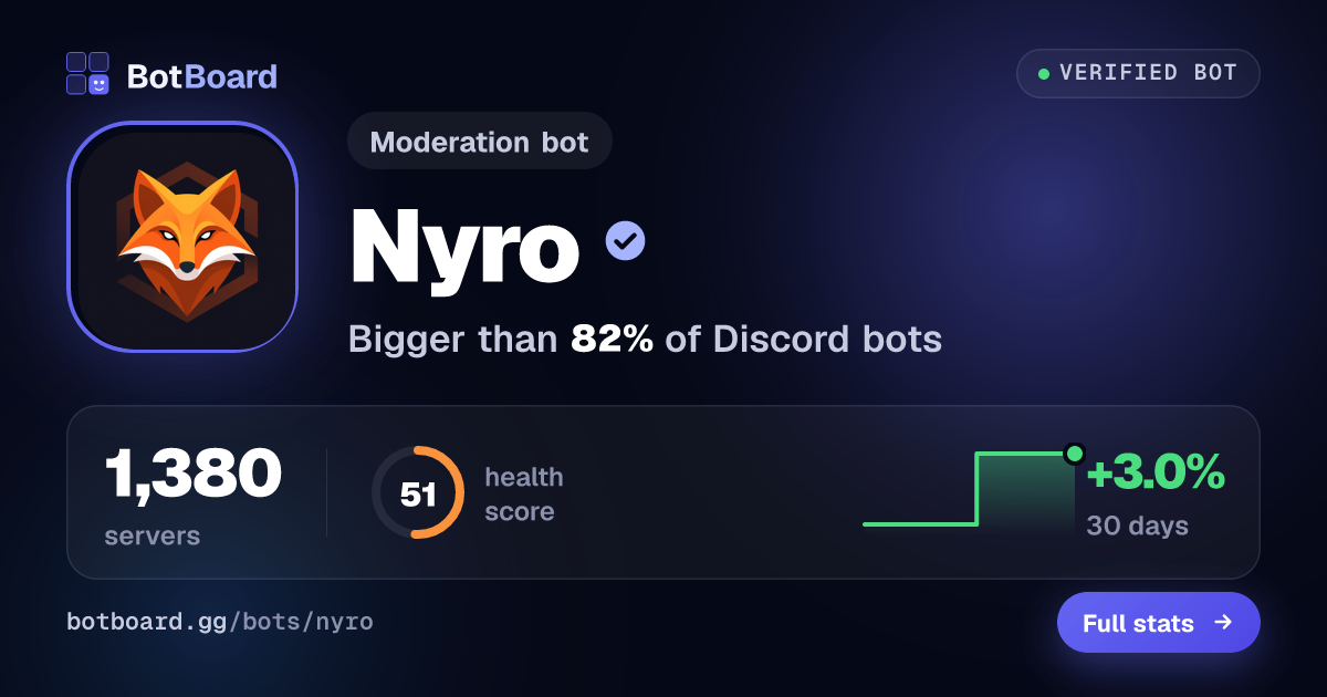 Share card for Nyro
