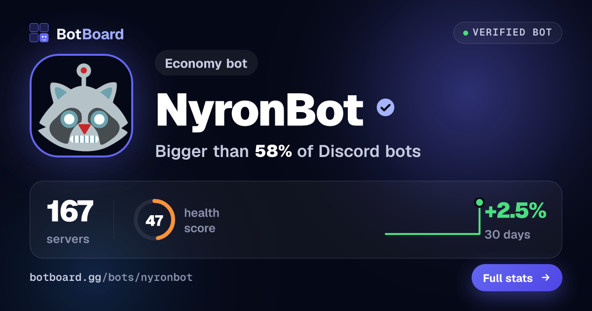 Share card for NyronBot