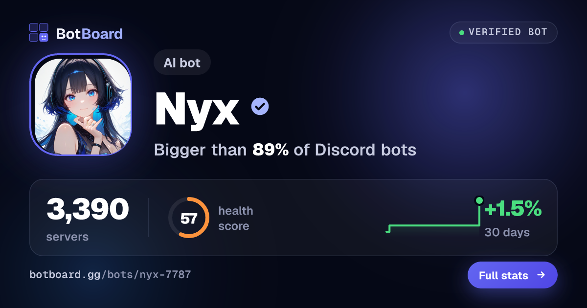Share card for Nyx