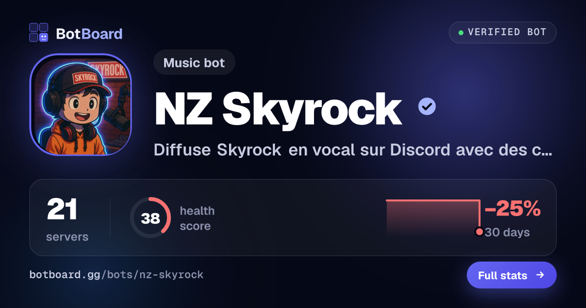 Share card for NZ Skyrock