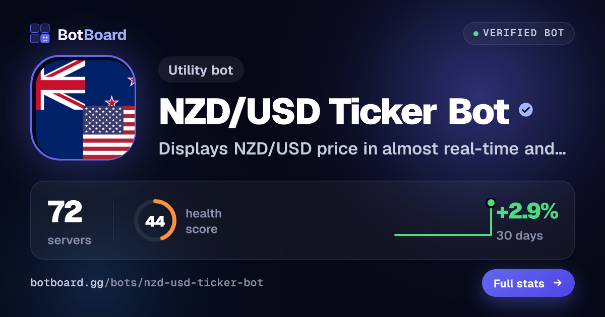 Share card for NZD/USD Ticker Bot