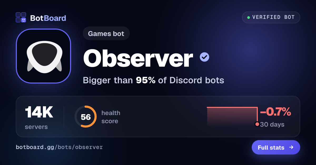 Share card for Observer