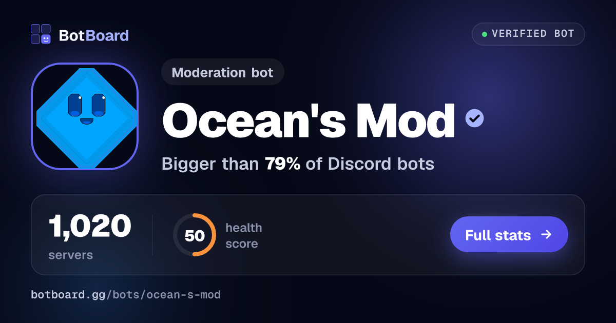 Share card for Ocean's Mod
