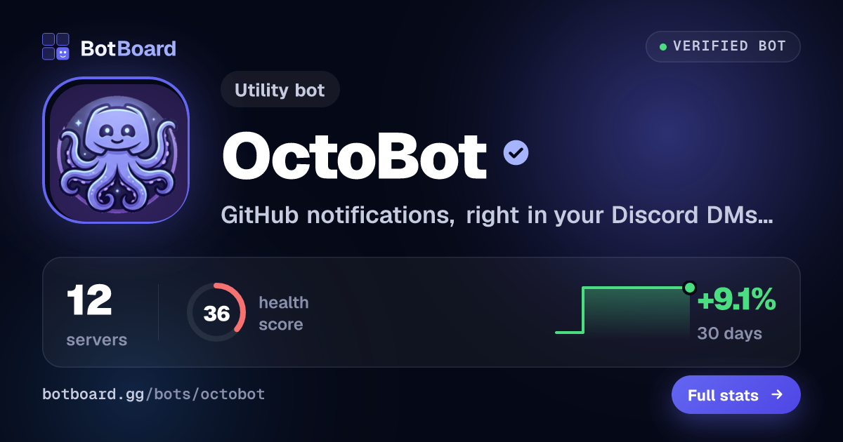 Share card for OctoBot