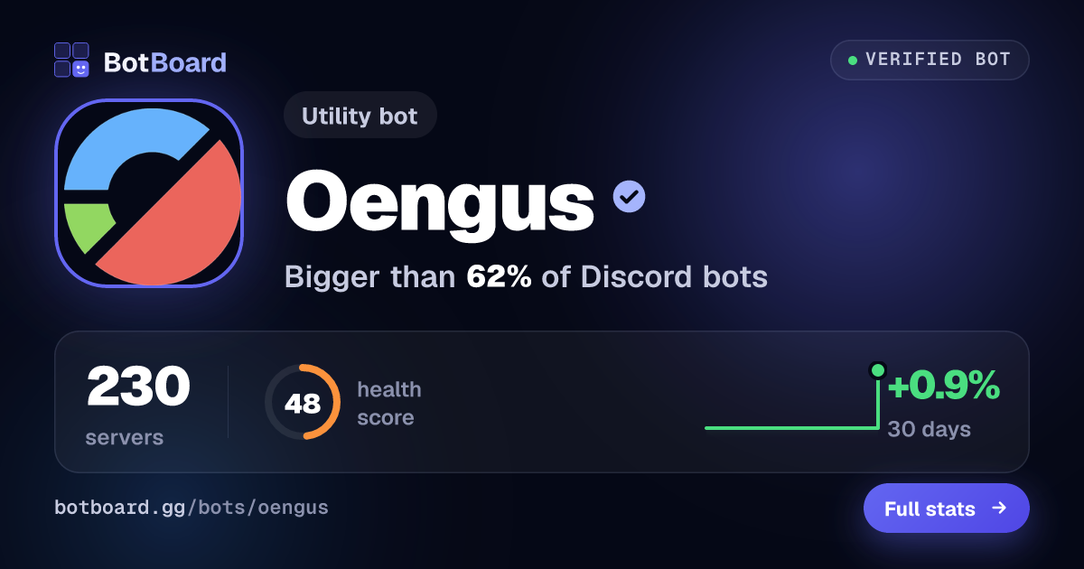 Share card for Oengus