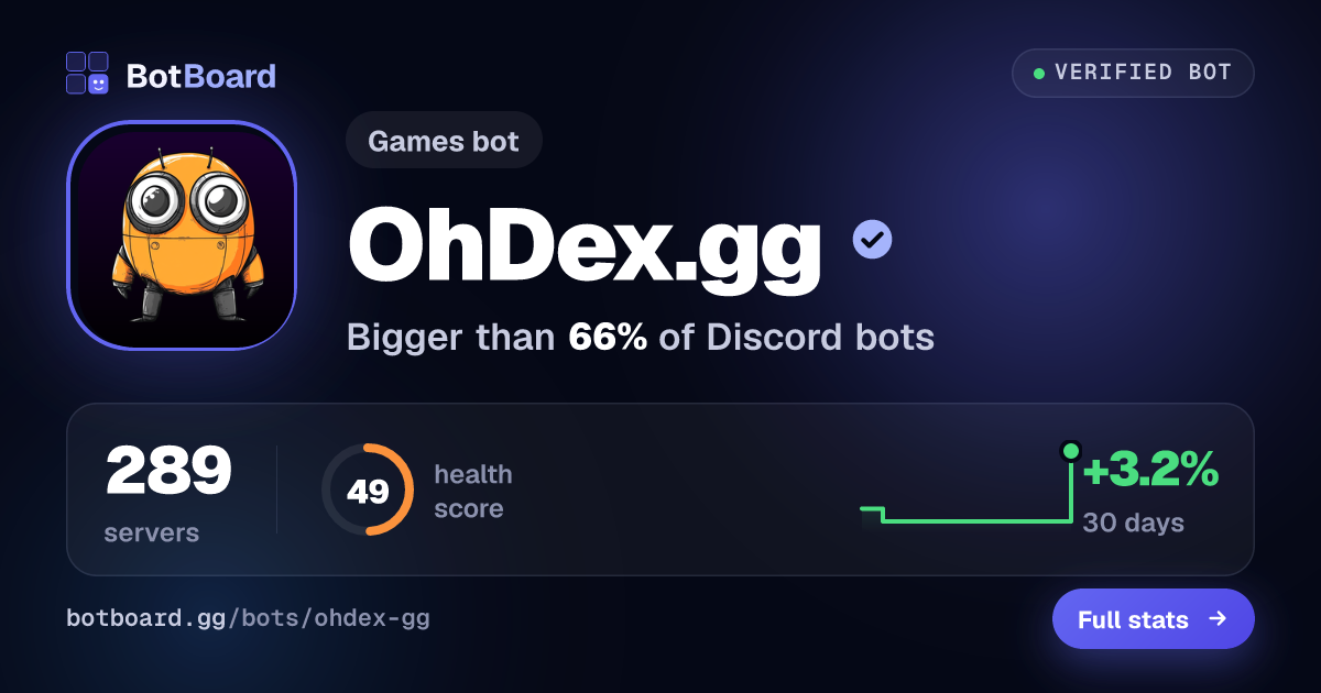 Share card for OhDex.gg
