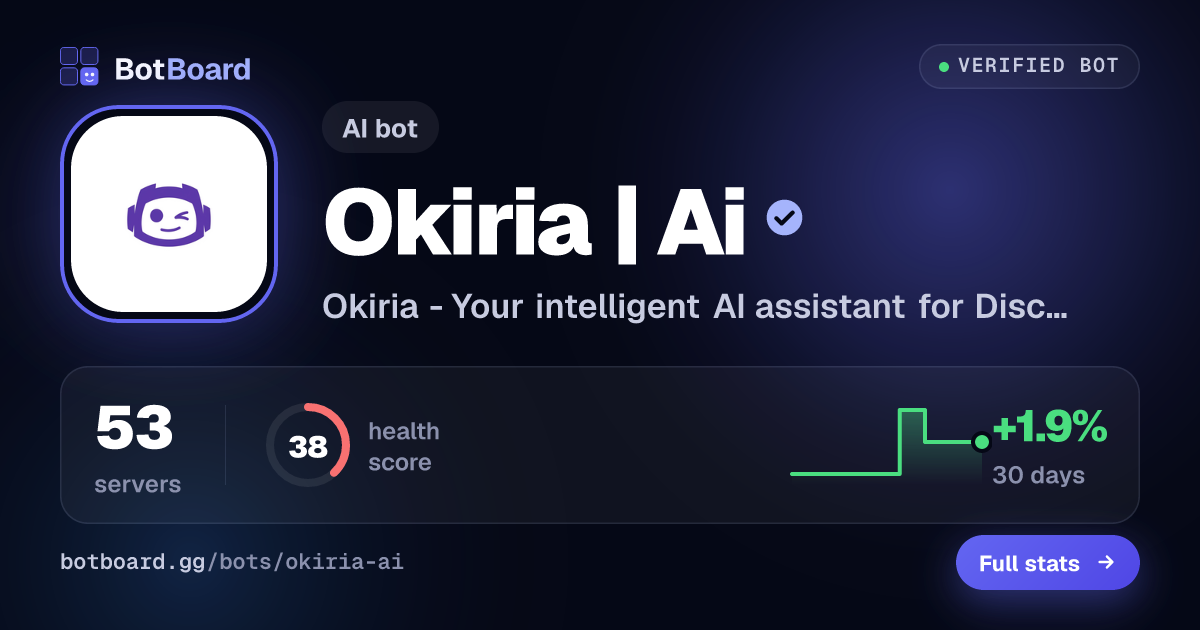Share card for Okiria | Ai