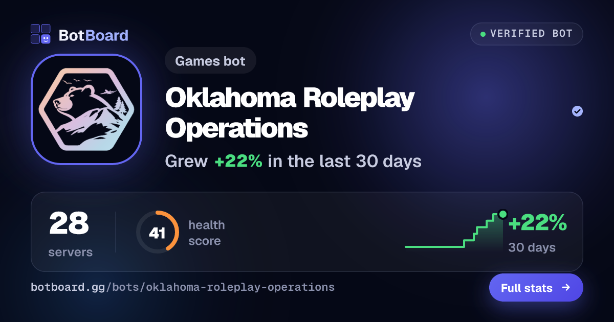 Share card for Oklahoma Roleplay Operations