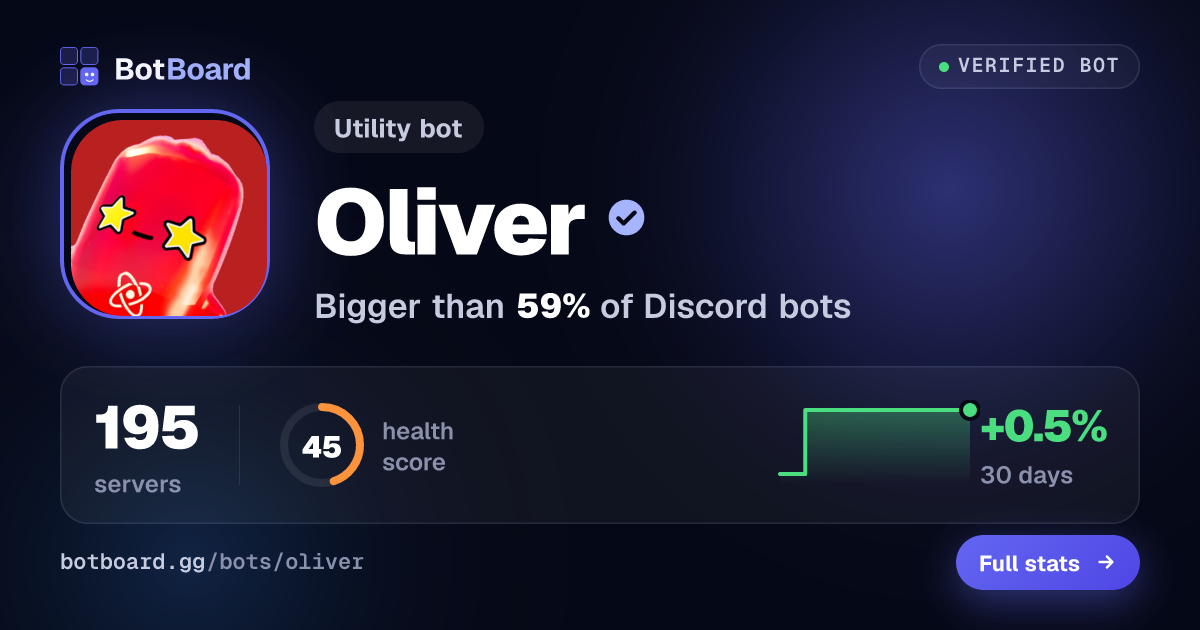 Share card for Oliver