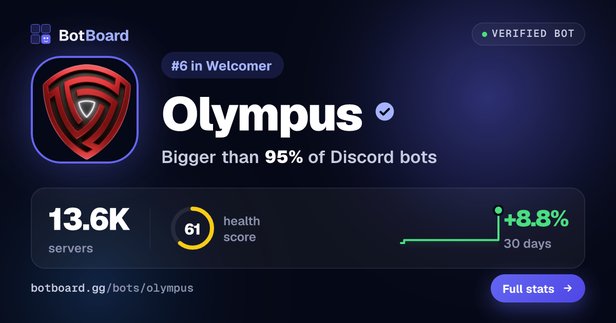 Share card for Olympus