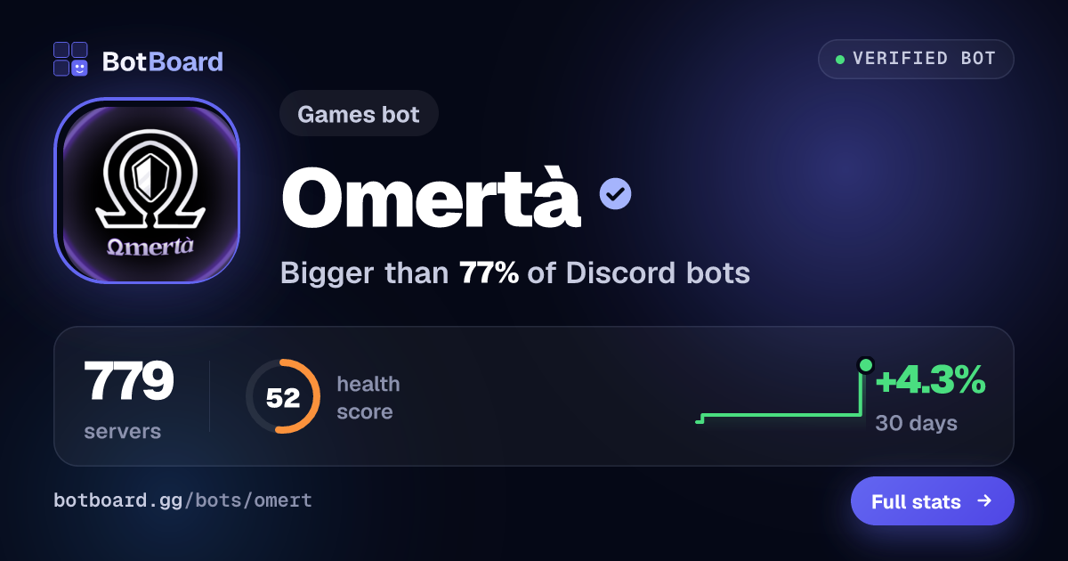 Share card for Omertà