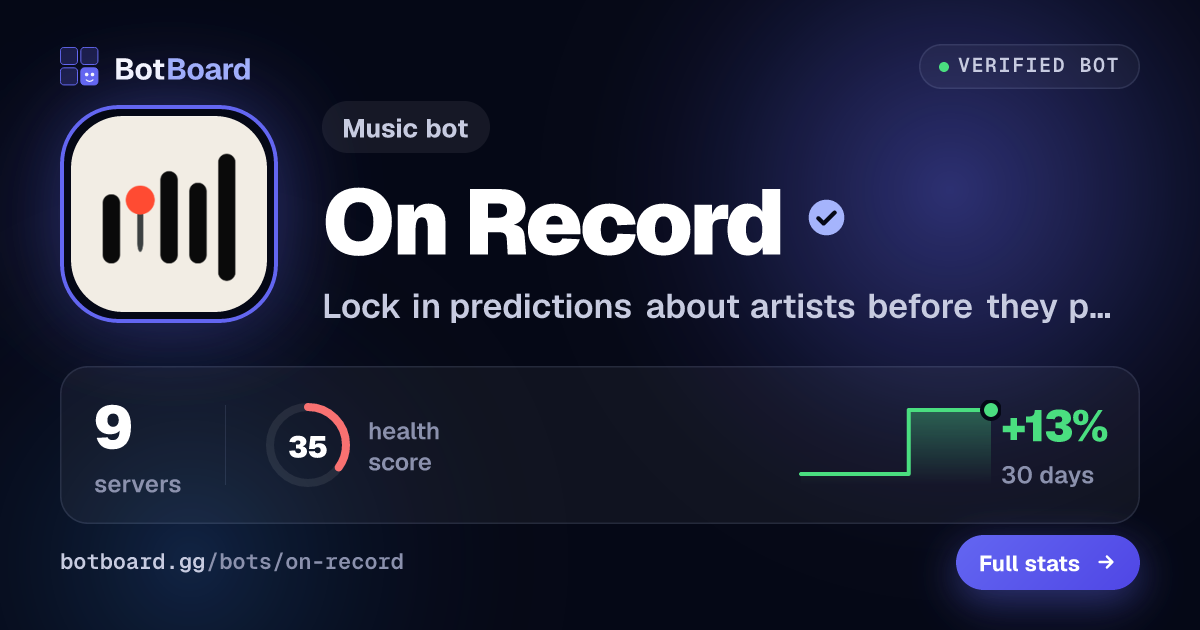 Share card for On Record