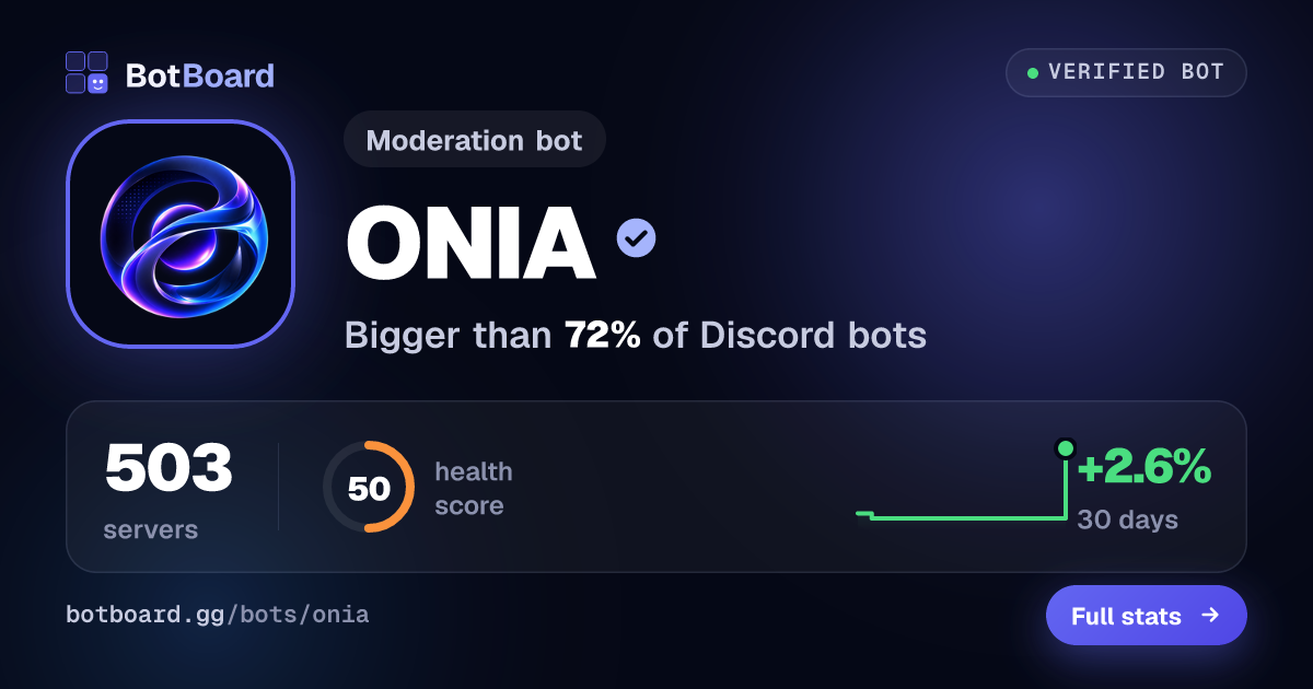 Share card for ONIA