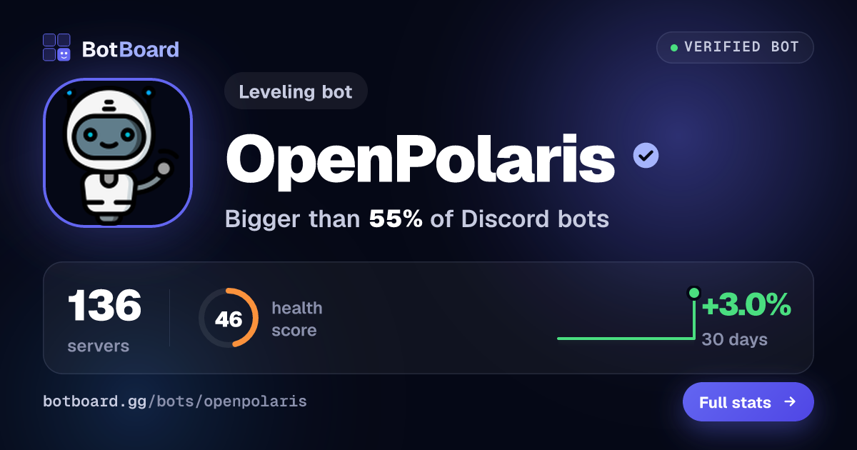 Share card for OpenPolaris
