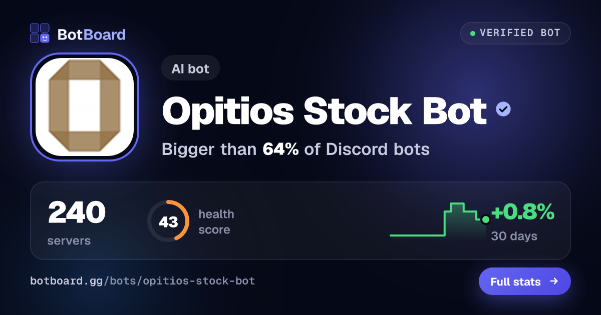 Share card for Opitios Stock Bot