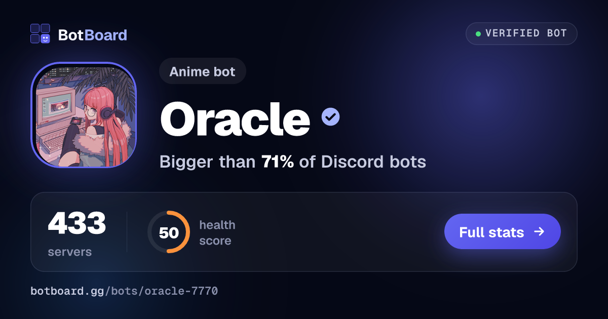 Share card for Oracle
