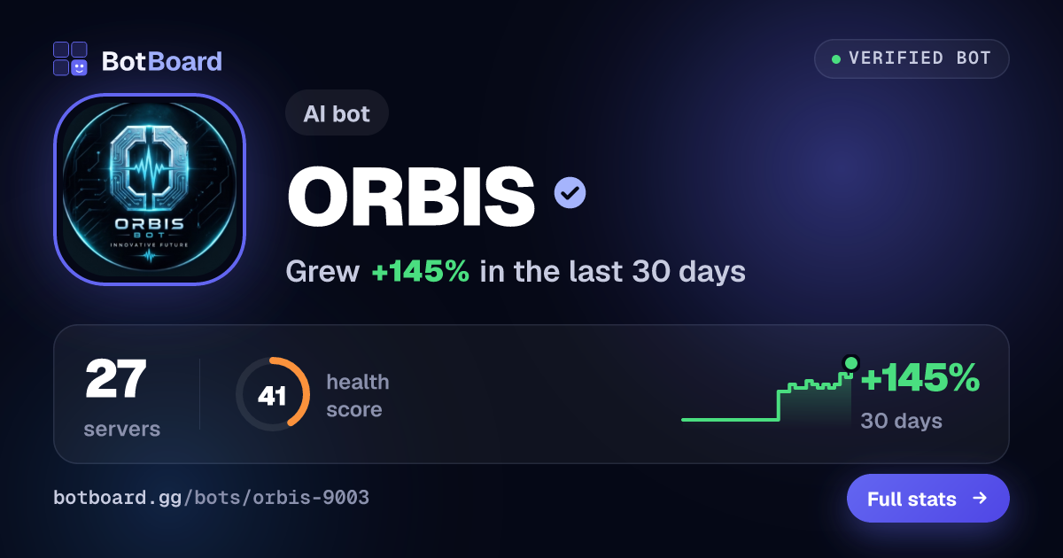 Share card for ORBIS