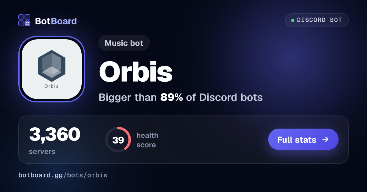 Share card for Orbis