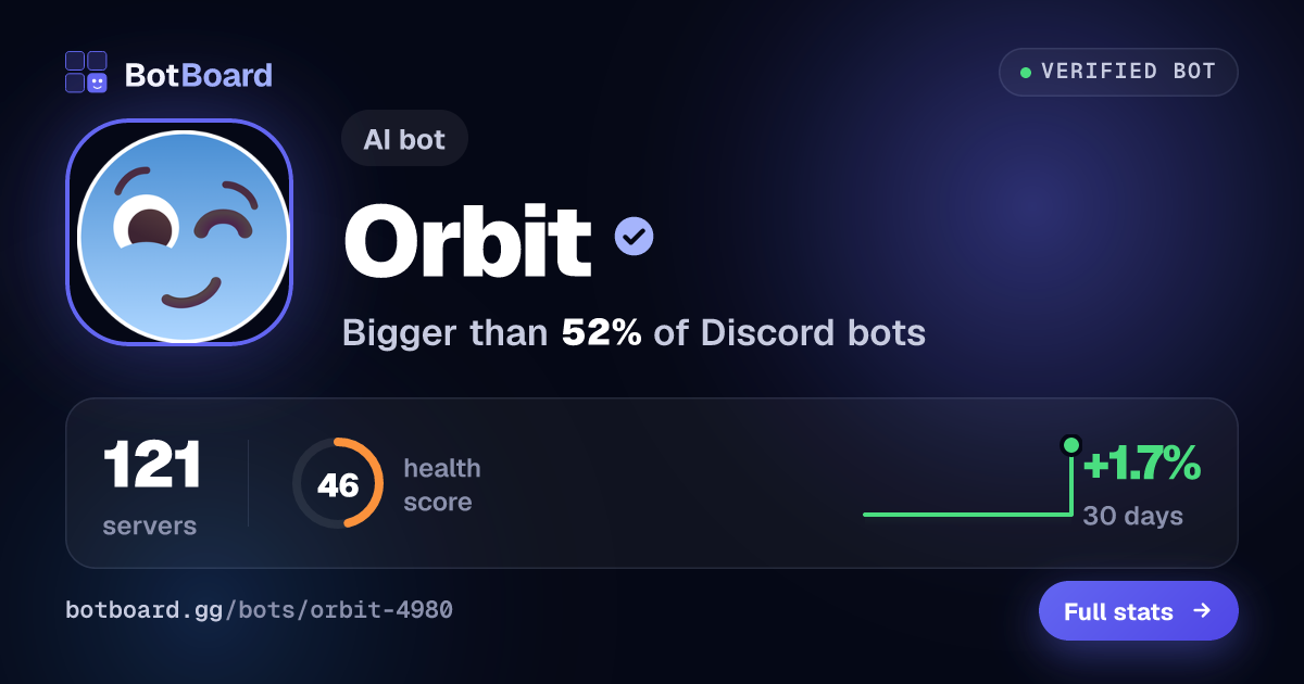 Share card for Orbit