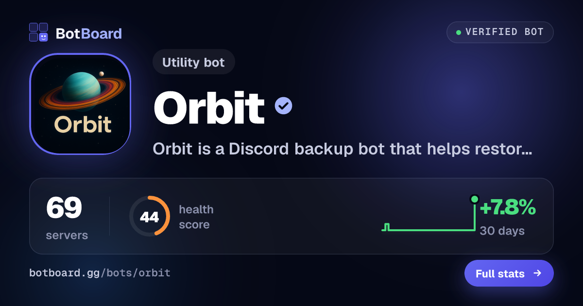 Share card for Orbit