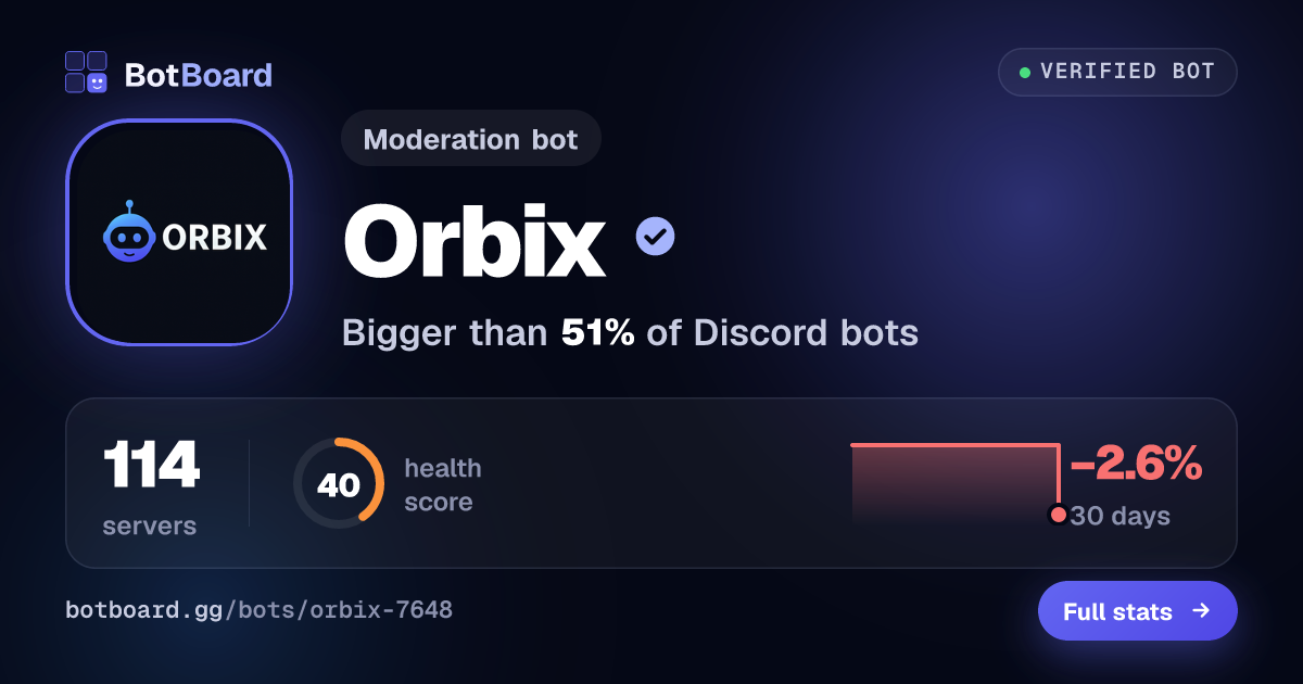 Share card for Orbix