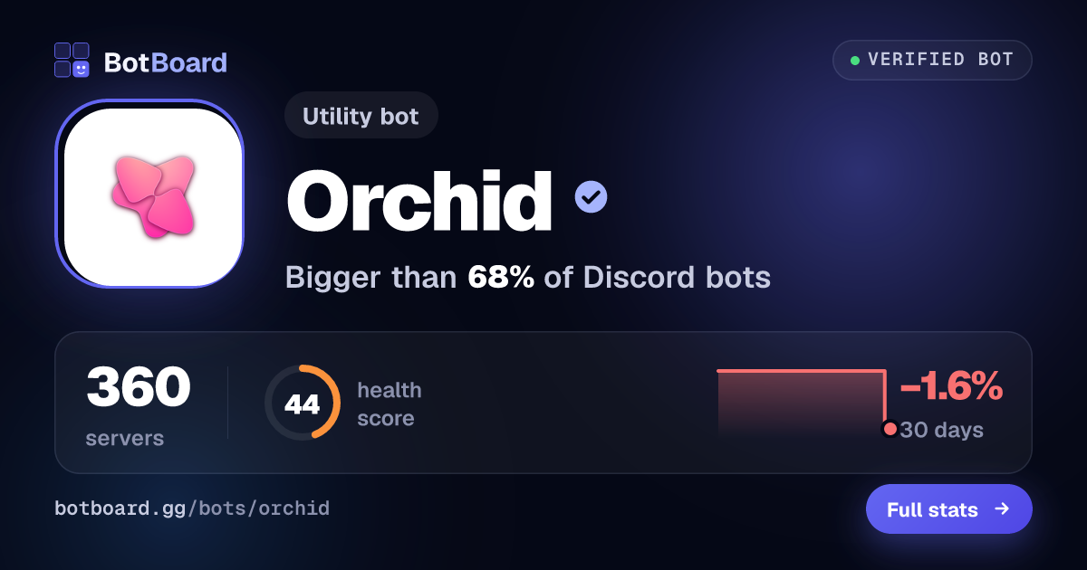 Share card for Orchid