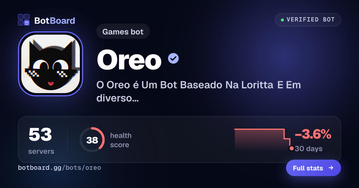 Share card for Oreo